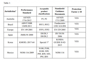 美國(guó)拒絕中國(guó)KN95口罩標(biāo)準(zhǔn)，還能寄口罩到美國(guó)嗎?