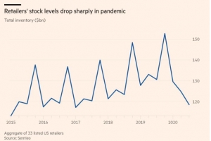 美國多種商品嚴重缺貨，購物偏好發生變化