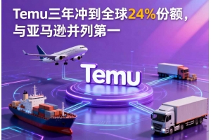 Temu三年沖到全球24%份額，與亞馬遜并列第一