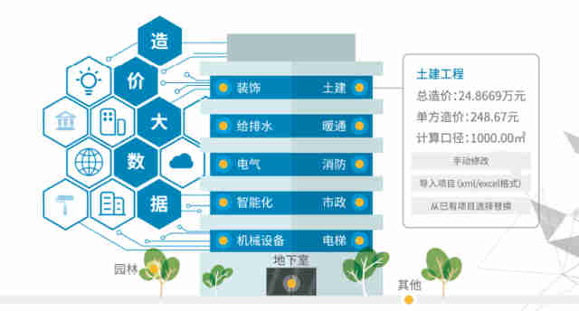 中建普聯 工程造價行業邁入‘大數據+人工智能’時代，智能化清潔機械及設備引領變革